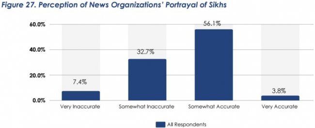 survey says media portrayal.jpg