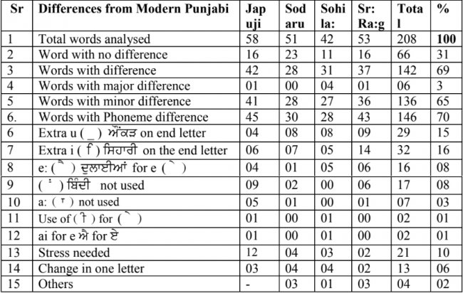 table 14.jpg