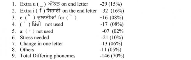 table 14a.jpg