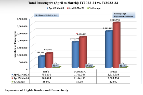 tot passengers.png