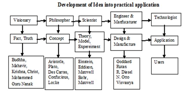 DevelopmentOfIdea (109K)