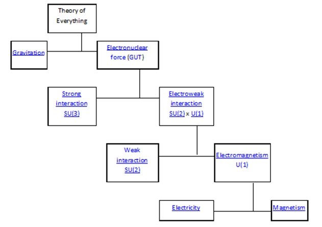 Theory (55K)