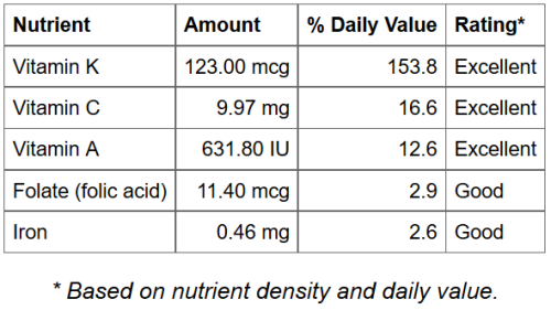 nutrient.chart_.PNG