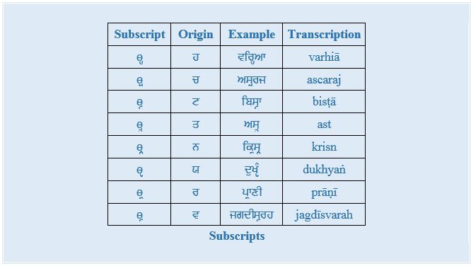 Subscripts1 (33K)