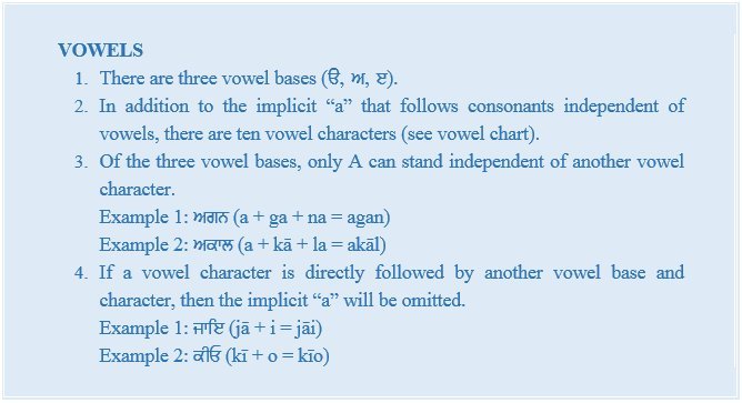 Vowels (43K)